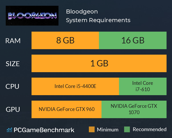 Bloodgeon System Requirements PC Graph - Can I Run Bloodgeon