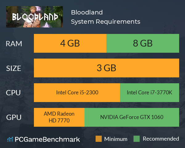 Bloodland System Requirements PC Graph - Can I Run Bloodland