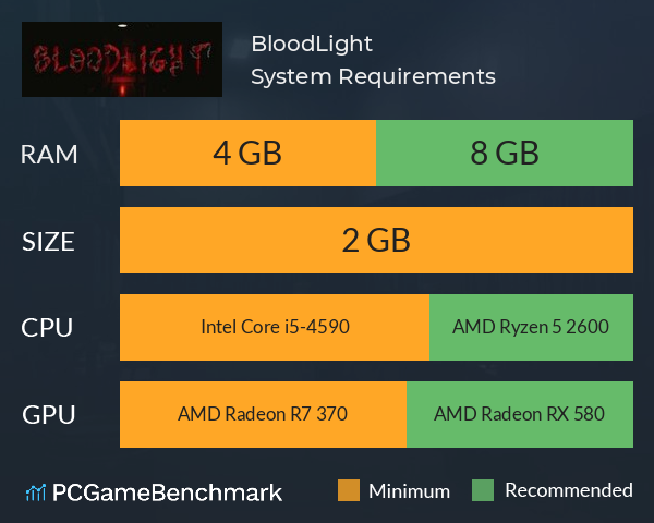 BloodLight System Requirements PC Graph - Can I Run BloodLight