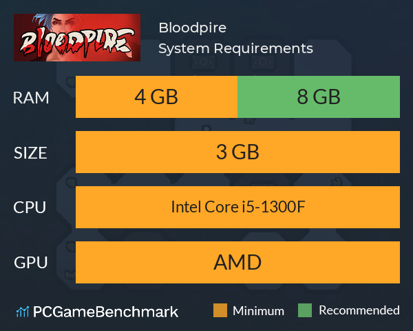 Bloodpire System Requirements PC Graph - Can I Run Bloodpire