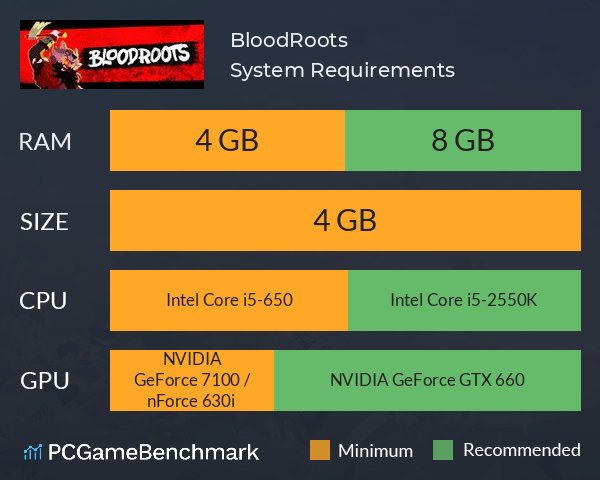 BloodRoots System Requirements PC Graph - Can I Run BloodRoots