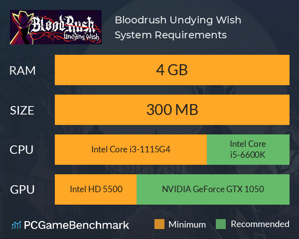 Bloodrush: Undying Wish System Requirements PC Graph - Can I Run Bloodrush: Undying Wish