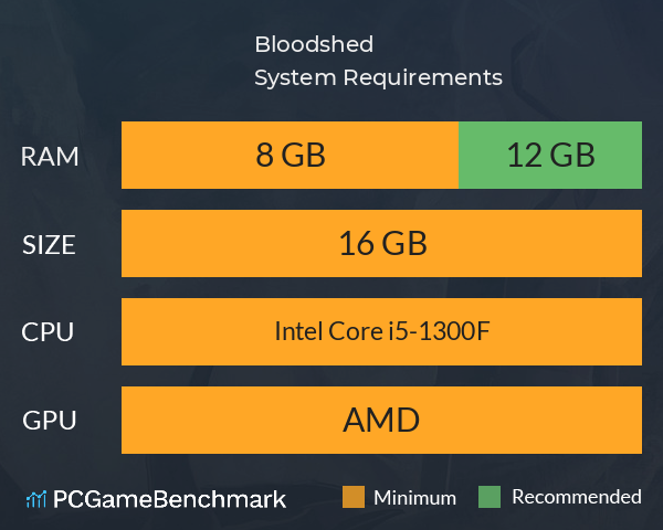 Bloodshed System Requirements PC Graph - Can I Run Bloodshed