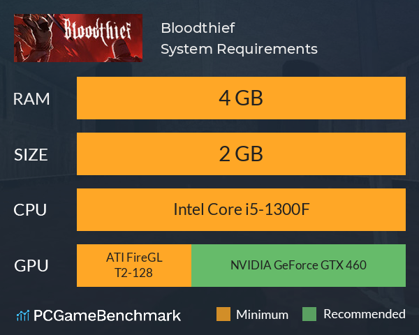 Bloodthief System Requirements PC Graph - Can I Run Bloodthief