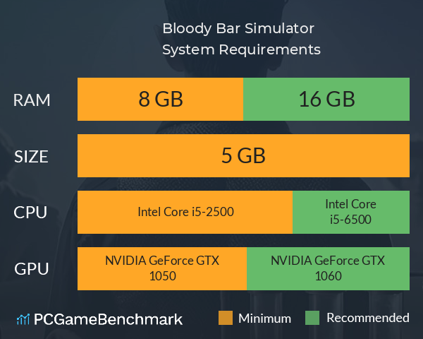 Bloody Bar Simulator System Requirements PC Graph - Can I Run Bloody Bar Simulator