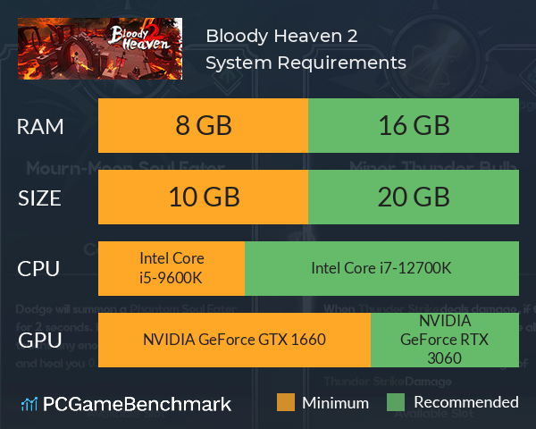 Bloody Heaven 2 System Requirements PC Graph - Can I Run Bloody Heaven 2