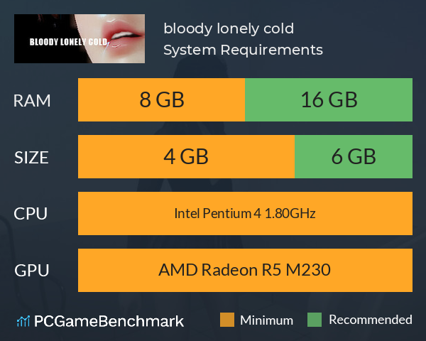 bloody lonely cold System Requirements PC Graph - Can I Run bloody lonely cold