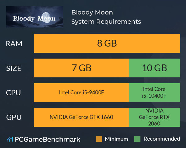 Bloody Moon System Requirements PC Graph - Can I Run Bloody Moon