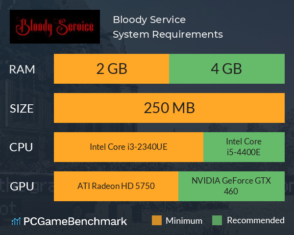 Bloody Service System Requirements PC Graph - Can I Run Bloody Service