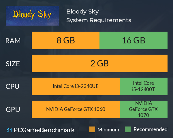 Bloody Sky System Requirements PC Graph - Can I Run Bloody Sky