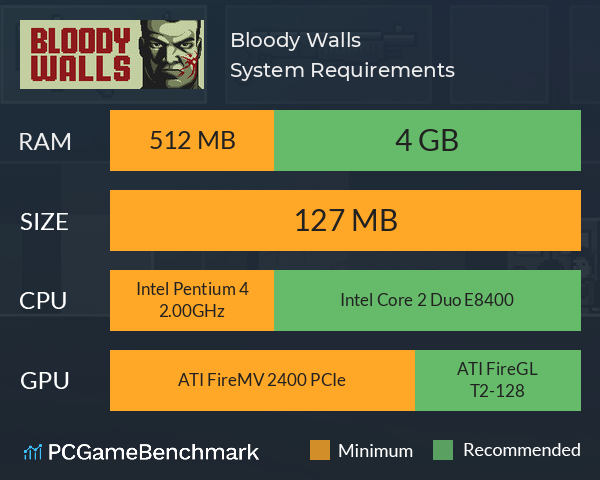 Bloody Walls System Requirements PC Graph - Can I Run Bloody Walls