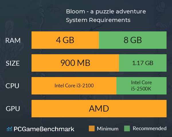 Bloom - a puzzle adventure System Requirements PC Graph - Can I Run Bloom - a puzzle adventure