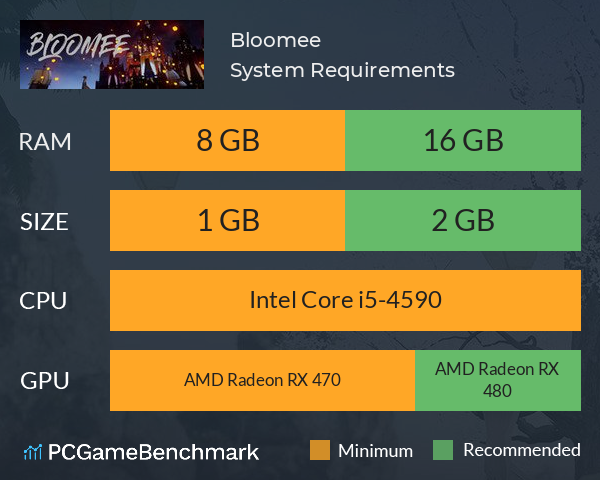 Bloomee System Requirements PC Graph - Can I Run Bloomee