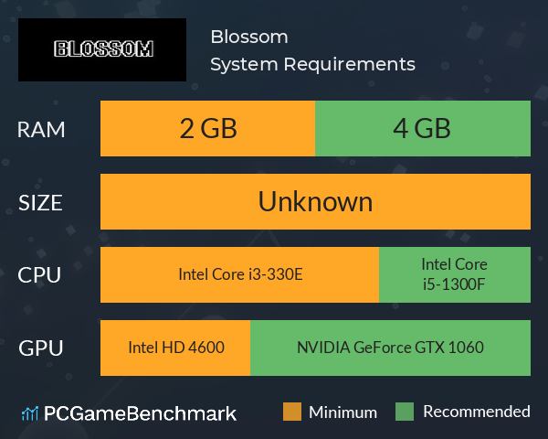 Blossom System Requirements PC Graph - Can I Run Blossom