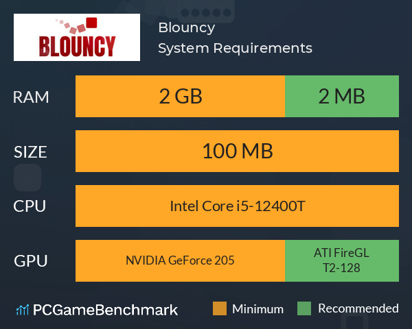 Blouncy System Requirements PC Graph - Can I Run Blouncy