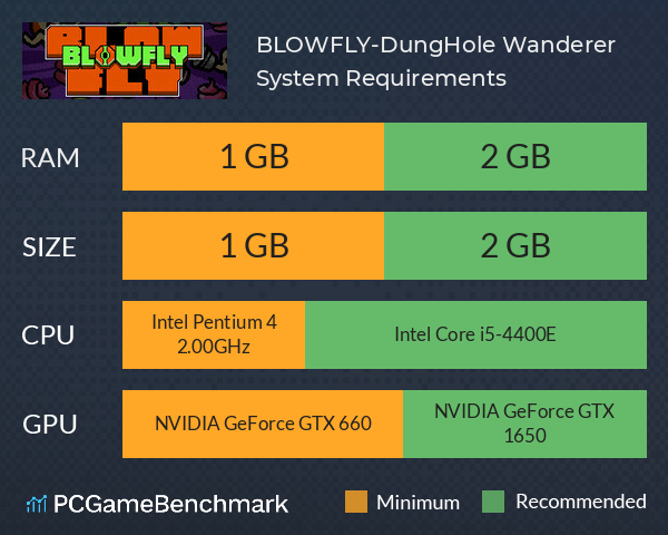 BLOWFLY-DungHole Wanderer System Requirements PC Graph - Can I Run BLOWFLY-DungHole Wanderer