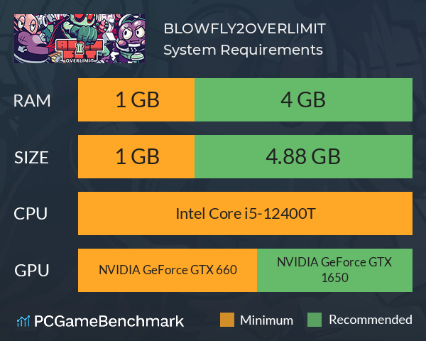 BLOWFLY2:OVERLIMIT System Requirements PC Graph - Can I Run BLOWFLY2:OVERLIMIT