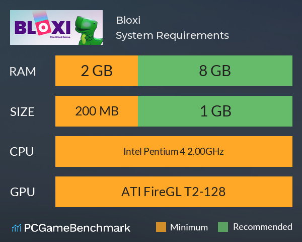 Bloxi System Requirements PC Graph - Can I Run Bloxi