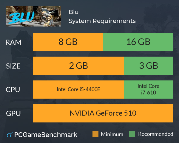 Blu System Requirements PC Graph - Can I Run Blu