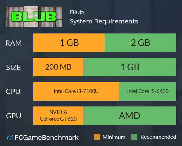 Blub System Requirements PC Graph - Can I Run Blub