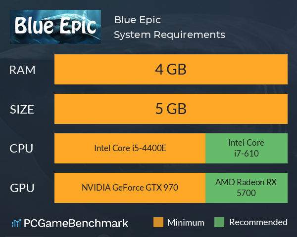 Blue Epic System Requirements PC Graph - Can I Run Blue Epic