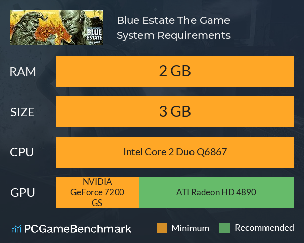 Blue Estate The Game System Requirements PC Graph - Can I Run Blue Estate The Game