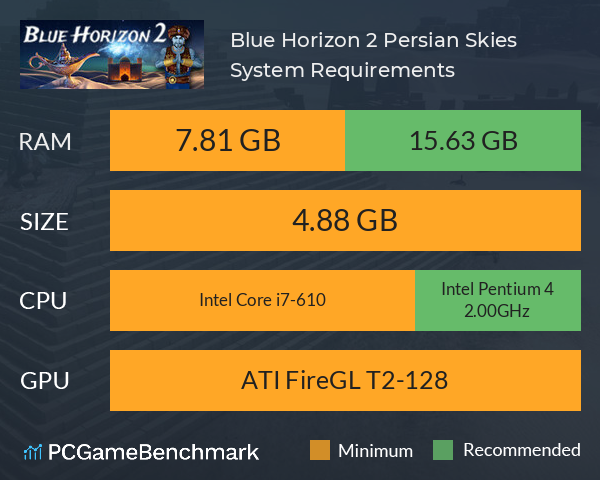 Blue Horizon 2: Persian Skies System Requirements PC Graph - Can I Run Blue Horizon 2: Persian Skies