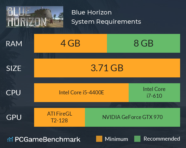 Blue Horizon System Requirements PC Graph - Can I Run Blue Horizon