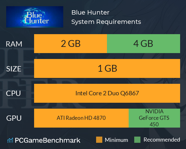 Blue Hunter System Requirements PC Graph - Can I Run Blue Hunter