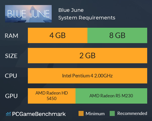 Blue June System Requirements PC Graph - Can I Run Blue June