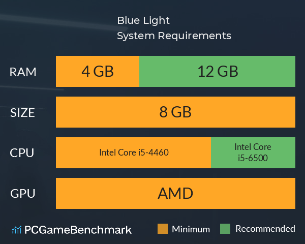 Blue Light System Requirements PC Graph - Can I Run Blue Light