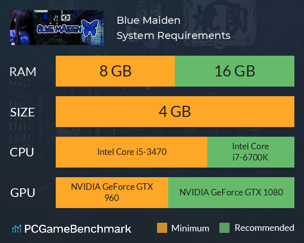 Blue Maiden System Requirements PC Graph - Can I Run Blue Maiden