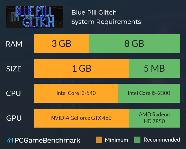 Blue Pill Glitch System Requirements PC Graph - Can I Run Blue Pill Glitch