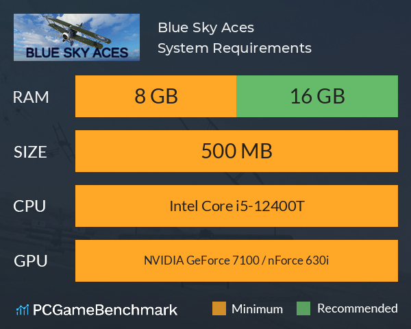 Blue Sky Aces System Requirements PC Graph - Can I Run Blue Sky Aces