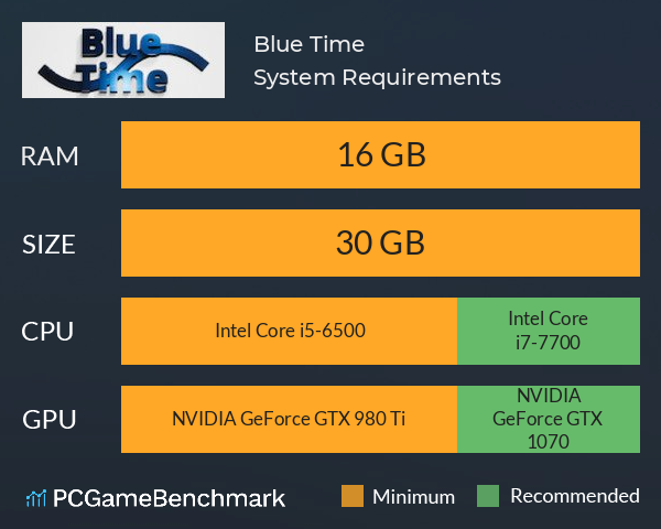 Blue Time System Requirements PC Graph - Can I Run Blue Time