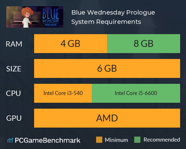 Blue Wednesday: Prologue System Requirements PC Graph - Can I Run Blue Wednesday: Prologue