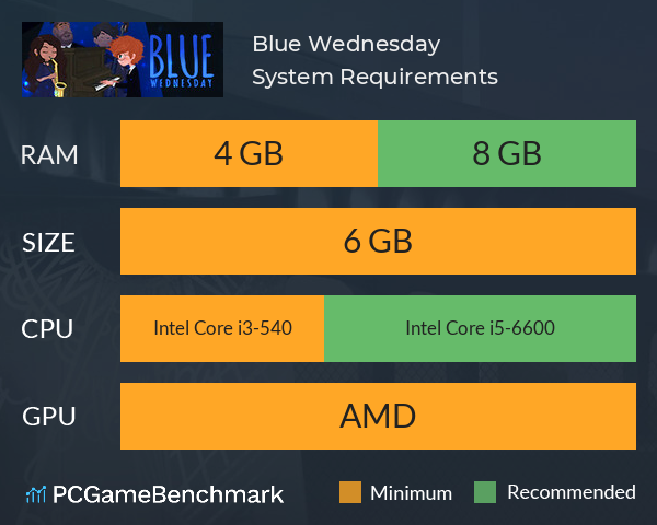 Blue Wednesday System Requirements PC Graph - Can I Run Blue Wednesday