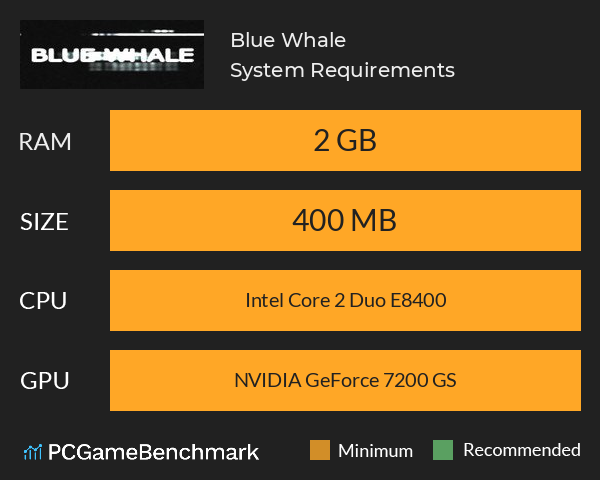 Blue Whale System Requirements PC Graph - Can I Run Blue Whale