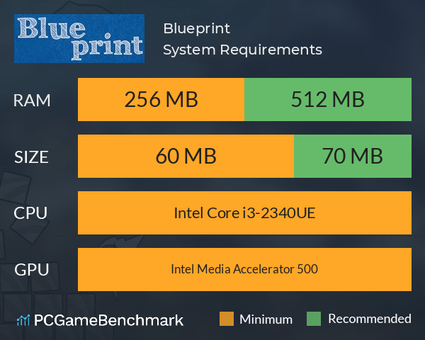 Blueprint System Requirements PC Graph - Can I Run Blueprint