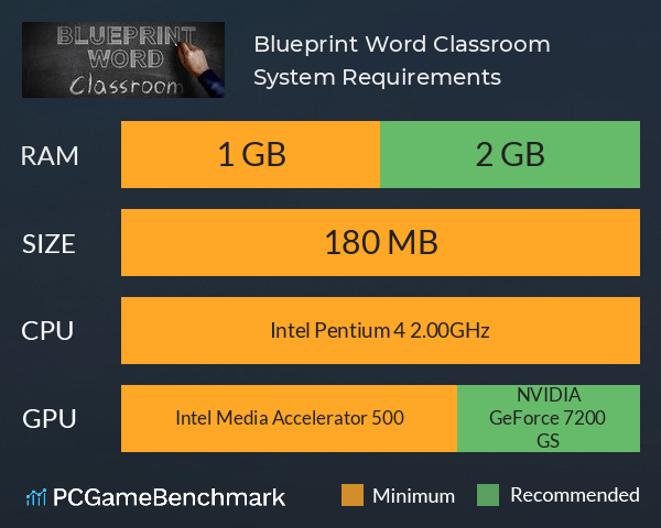 Blueprint Word: Classroom System Requirements PC Graph - Can I Run Blueprint Word: Classroom