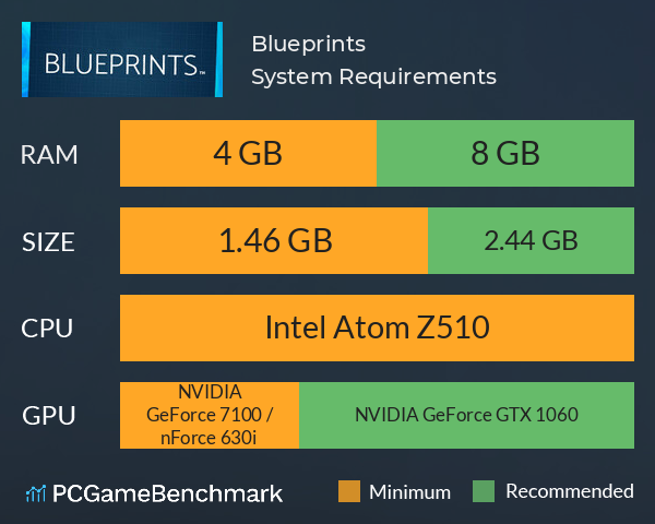 Blueprints™ System Requirements PC Graph - Can I Run Blueprints™