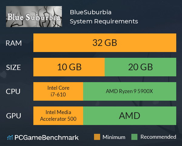 BlueSuburbia System Requirements PC Graph - Can I Run BlueSuburbia