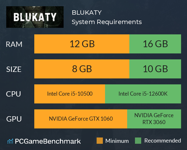 BLUKATY System Requirements PC Graph - Can I Run BLUKATY