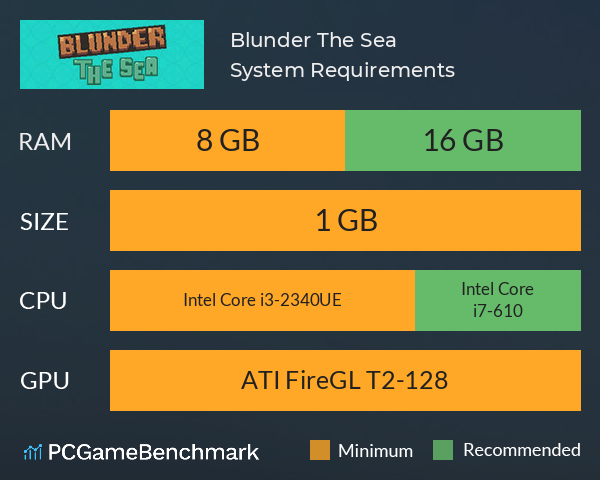 Blunder The Sea System Requirements PC Graph - Can I Run Blunder The Sea