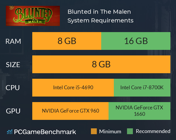 Blunted in The Malen System Requirements PC Graph - Can I Run Blunted in The Malen