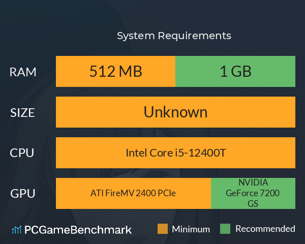 博物魅影 System Requirements PC Graph - Can I Run 博物魅影