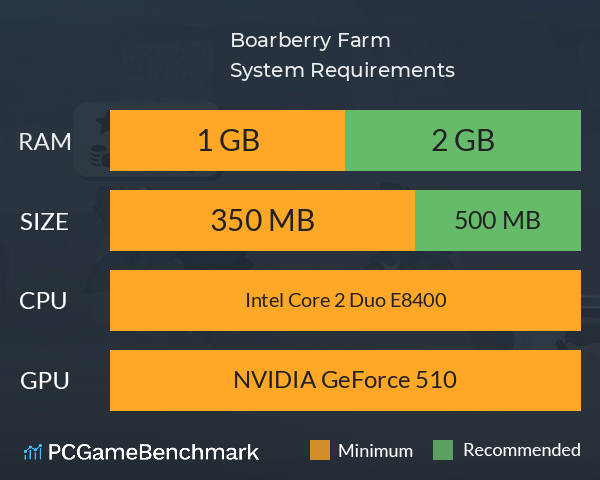 Boarberry Farm System Requirements PC Graph - Can I Run Boarberry Farm