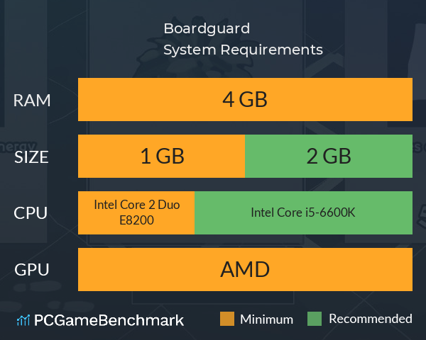 Boardguard System Requirements PC Graph - Can I Run Boardguard