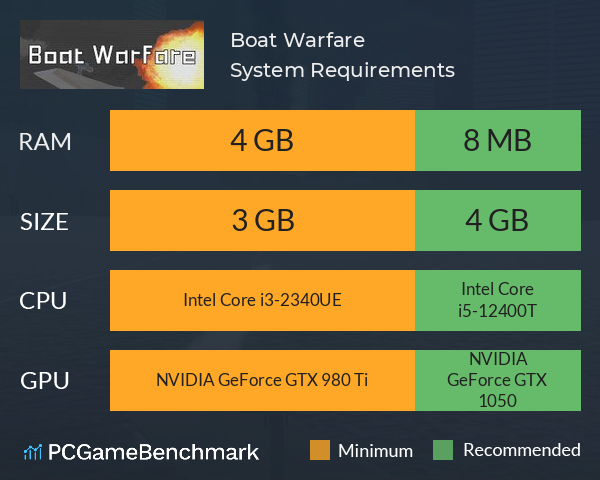 Boat Warfare System Requirements PC Graph - Can I Run Boat Warfare