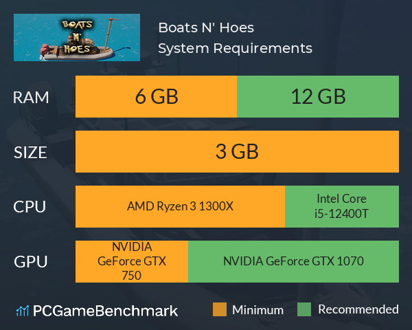 Boats N' Hoes System Requirements PC Graph - Can I Run Boats N' Hoes